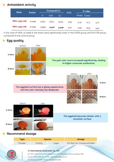 Tannin_Feed additive