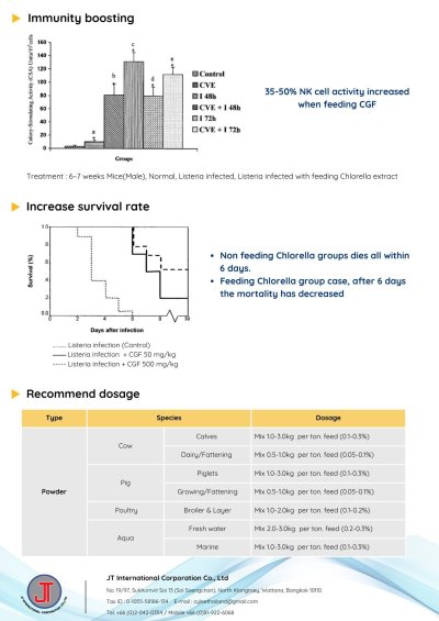CGF, Nucleic acid