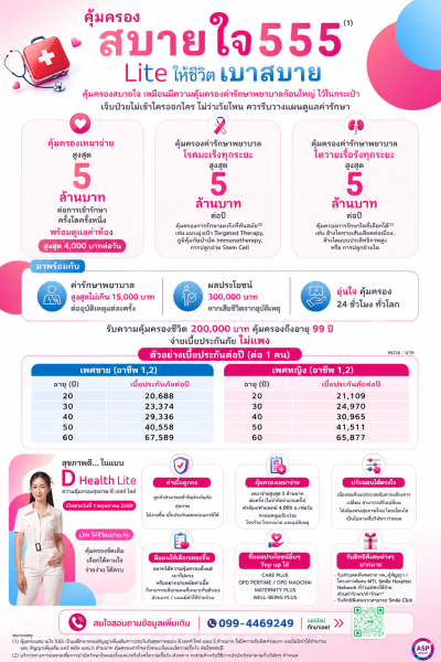 ดี เฮลท์ ไลต์ (D Health Lite) จากเมืองไทยประกันชีวิต ดีอย่างไร