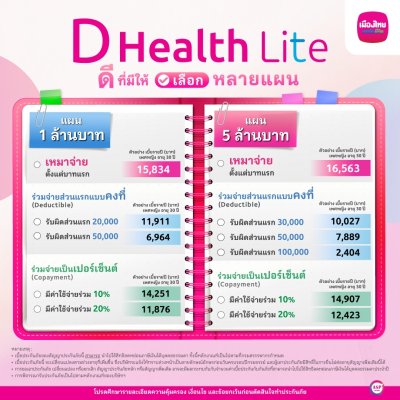 ประกันสุขภาพ ดี เฮลท์ ไลต์ (D Health Lite)