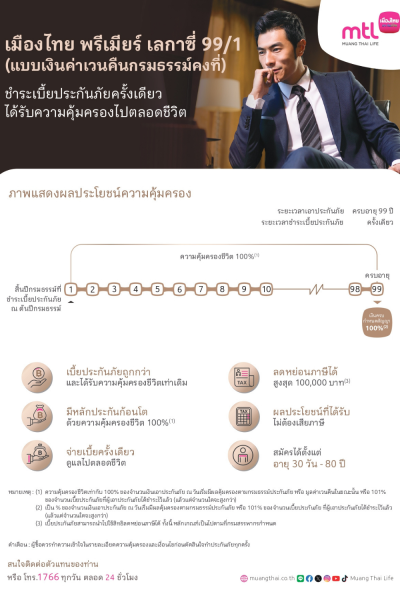 เมืองไทย พรีเมียร์ เลกาซี่ 99/1 (แบบมีเงินเวรคืนคงที่)