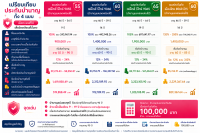 วางแผนประกันบำนาญ เมืองไทย 8555 จี20 ลดหย่อนภาษี ควรเลือกแบบไหนดี