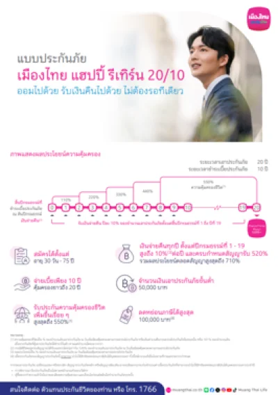 ประกันออมทรัพย์ เมืองไทย แฮปปี้ รีเทิร์น 20/10