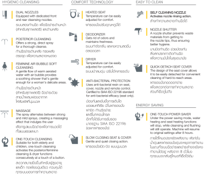 EB-NB07SR1 ฝารองนั่งอเนกประสงค์แบบใช้ไฟฟ้า+รีโมท รุ่น PRISTINE STAR