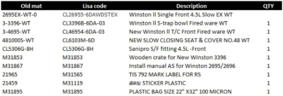 TF-2695EX-WT-0 (CL26955-6DAWDSTEX)สุขภัณฑ์ แบบสองชิ้น 4.5 ลิตร รุ่น WINSTON II