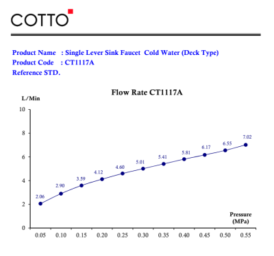CT1117A(HM) ก๊อกอ่างซิงค์แบบก้านโยก รุ่น ALTO