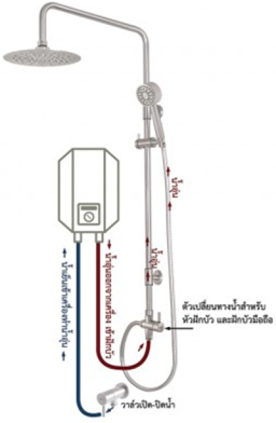 WS-8096R ชุดฝักบัวอาบน้ำ แบบเรนชาวเวอร์