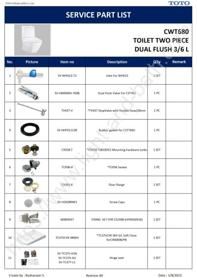 CWT680 สุขภัณฑ์ แบบสองชิ้น 3/6 ลิตร รุ่น JEWELHEX