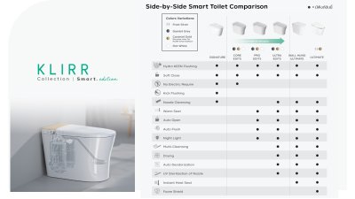 C109207 WH สุขภัณฑ์ แบบชิ้นเดียว 3.8 ลิตร รุ่น CORE (FLAT WHITE)