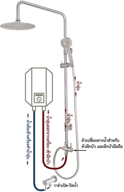 WS-8099H ฝักบัวเรนชาวเวอร์น้ำอุ่น แถมฟรี สายสแตนเลส 1.20 ม.