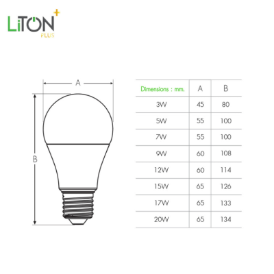 LED E27 A-BLUB GLOBE 3 วัตต์ - 20 วัตต์ Daylight (แสงขาว) และ Warmwhite (แสงส้ม)