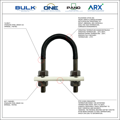 U-Bolt c/w 4 Hex Nut & 4 Flat Washers [SS316]