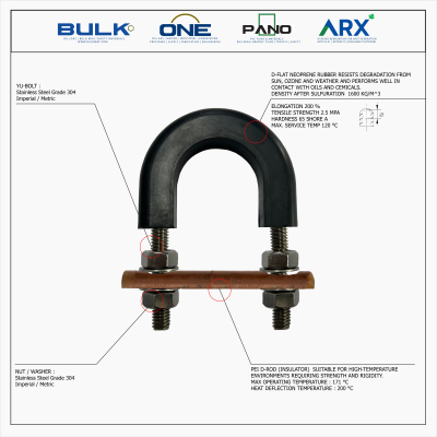 U-Bolt c/w 4 Hex Nuts & 4 Flat Washers [SS304] With D-Flat