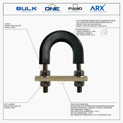 U-Bolt c/w 4 Hex Nuts & 4 Flat Washers [SS304] With D-Flat