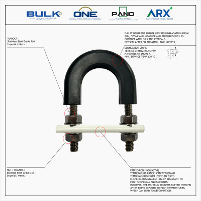 U-Bolt c/w 4 Hex Nut & 4 Flat Washers [SS316] With D-Flat