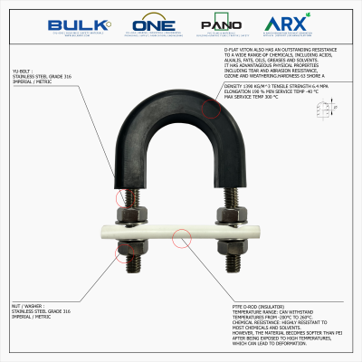 U-Bolt c/w 4 Hex Nut & 4 Flat Washers [SS316] With D-Flat