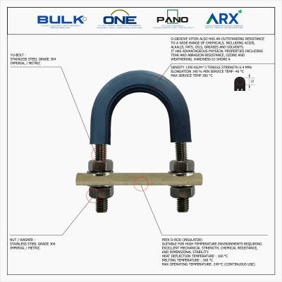 U-Bolt c/w 4 Hex Nut & 4 Flat Washers [SS304] With D-Groove