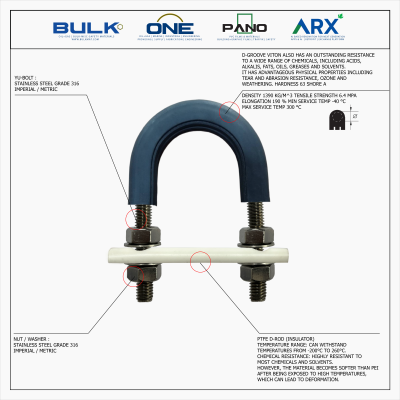 U-Bolt c/w 4 Hex Nut & 4 Flat Washers [SS316] With D-Groove