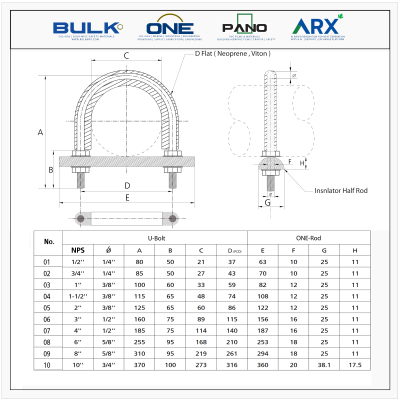 U-Bolt c/w 4 Hex Nut & 4 Flat Washers [SS316] With D-Flat