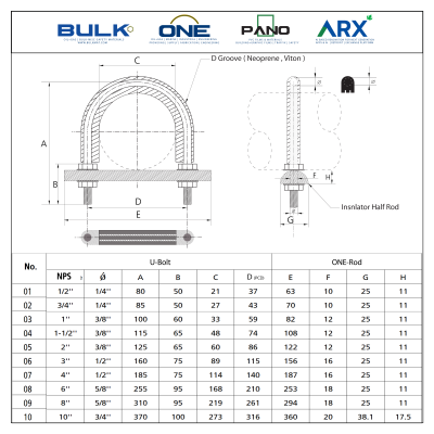 U-Bolt c/w 4 Hex Nut & 4 Flat Washers [SS316] With D-Groove