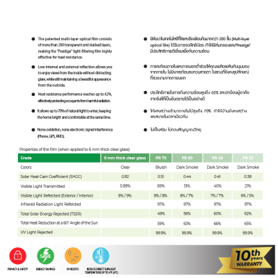 ฟิล์มอาคาร 3M รุ่น Prestige Series