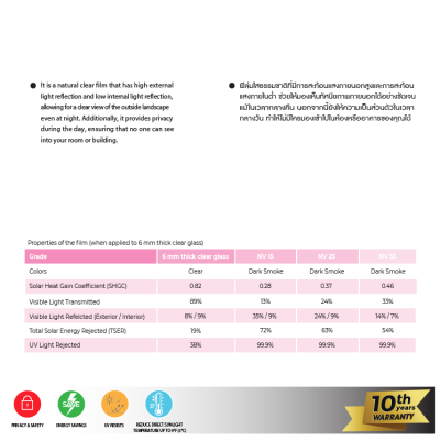 ฟิล์มกรองแสงอาคาร 3M รุ่น Night Vision