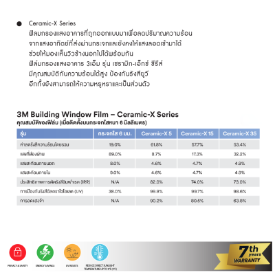 ฟิล์มกรองแสง Ceramic-X Series