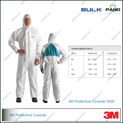 3M Protective Coverall 4520-Packaged 20 pieces per box