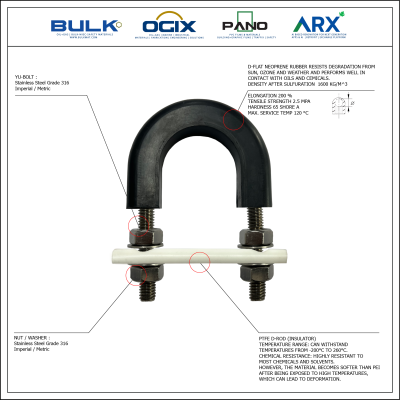 U-Bolt c/w 4 Hex Nut & 4 Flat Washers [SS316] With D-Flat