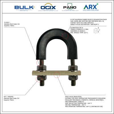U-Bolt c/w 4 Hex Nut & 4 Flat Washers [SS316] With D-Flat