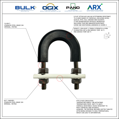 U-Bolt c/w 4 Hex Nuts & 4 Flat Washers [SS304] With D-Flat