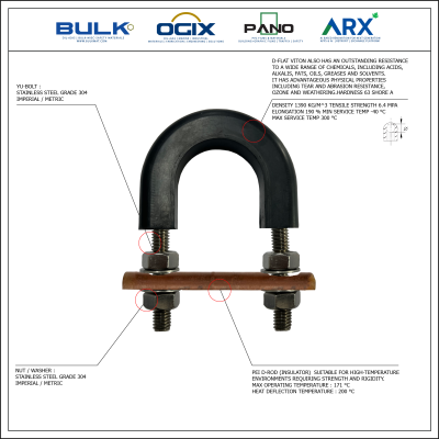 U-Bolt c/w 4 Hex Nuts & 4 Flat Washers [SS304] With D-Flat