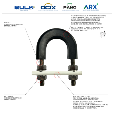 U-Bolt c/w 4 Hex Nut & 4 Flat Washers [SS316] With D-Flat