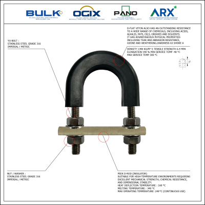 U-Bolt c/w 4 Hex Nut & 4 Flat Washers [SS316] With D-Flat