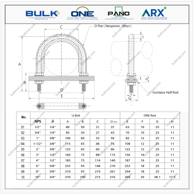 U-Bolt c/w 4 Hex Nut & 4 Flat Washers [SS316] With D-Flat
