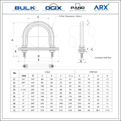 U-Bolt c/w 4 Hex Nuts & 4 Flat Washers [SS304] With D-Flat