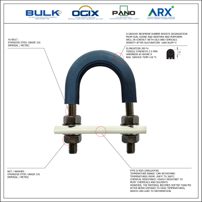 U-Bolt c/w 4 Hex Nut & 4 Flat Washers [SS316] With D-Groove