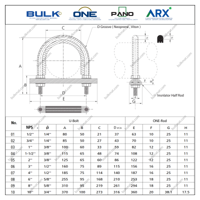 U-Bolt c/w 4 Hex Nut & 4 Flat Washers [SS316] With D-Groove