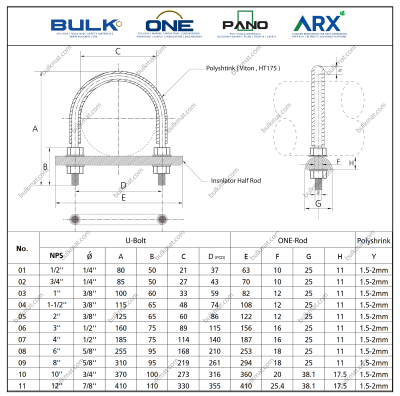 U-Bolt c/w 4 Hex Nut & 4 Flat Washers [SS304] With Polyshrink