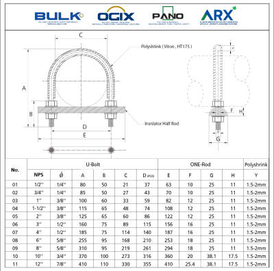 U-Bolt c/w 4 Hex Nut & 4 Flat Washers [SS316]