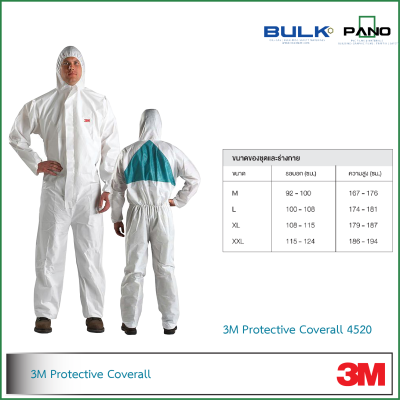 3M Protective Coverall 4520-Packaged 20 pieces per box