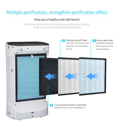 เครื่องฟอกอากาศ