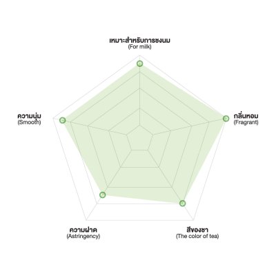 ZEN Series ใบชาข้าวหอม ตราทีอีเอ 500 กรัม