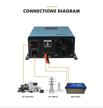เครื่องแปลงไฟ อินเวอร์เตอร์ ไฮบริด RICh Pure Sine Wave Inverter HI - 4