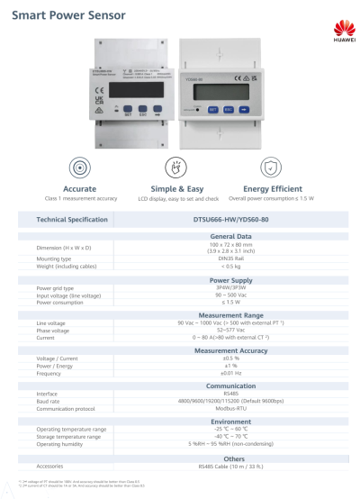 Smart Meter DTSU666-HW/YDS60-80 มิเตอร์กันไฟย้อนรุ่น 3 เฟส สำหรับอินเวอร์เตอร์ Huawei แบบต่อ CT เพิ่มเอง