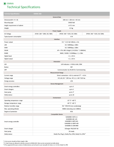 HUAWEI ENERGY MANAGEMENT ASSISTANT (EMMA-A02)