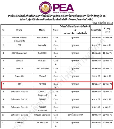 RTR- PQ9000 มิเตอร์วัดคุณภาพไฟฟ้า (Power Quality Meter)