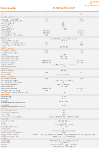 ไฮบริดอินเวอร์เตอร์ SOLIS 8KW 1 Phase (S6-EH1P8K-L-PLUS)