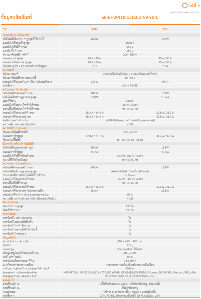ไฮบริดอินเวอร์เตอร์ SOLIS 10KW 3 Phase (S6-EH3P10K02-NV-YD-L)