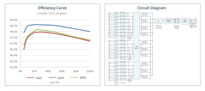 โซล่าอินเวอร์เตอร์ Huawei SUN2000-115KTL-M2 รับประกัน 5 ปี หรือ 10 ปี ผ่าน MEA และ PEA โซล่าอินเวอร์เตอร์ Huawei SUN2000-115KTL-M2 รับประกัน 5 ปี หรือ 10 ปี ผ่าน MEA และ PEA